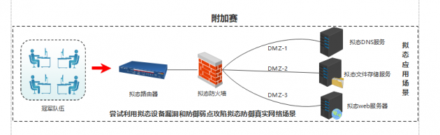 第二屆“強網”擬態防禦國際精英挑戰賽即將開賽