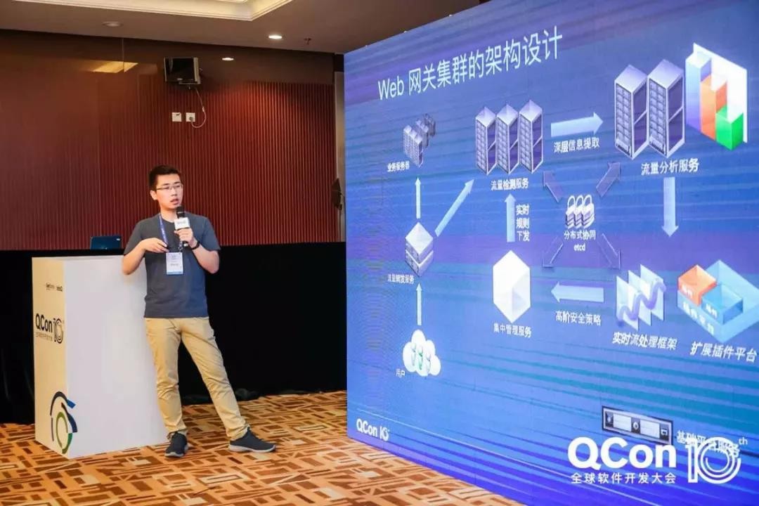 [原創]QCon 2019：雲安全大咖們聚在一起都聊了啥？