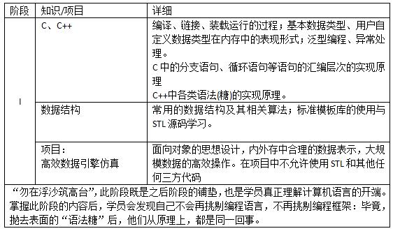 武漢科銳，助力2019 第三屆看雪安全開發者峰會，引航創新！