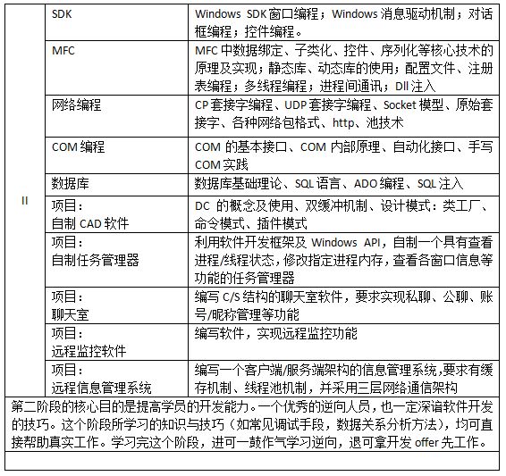 武漢科銳，助力2019 第三屆看雪安全開發者峰會，引航創新！