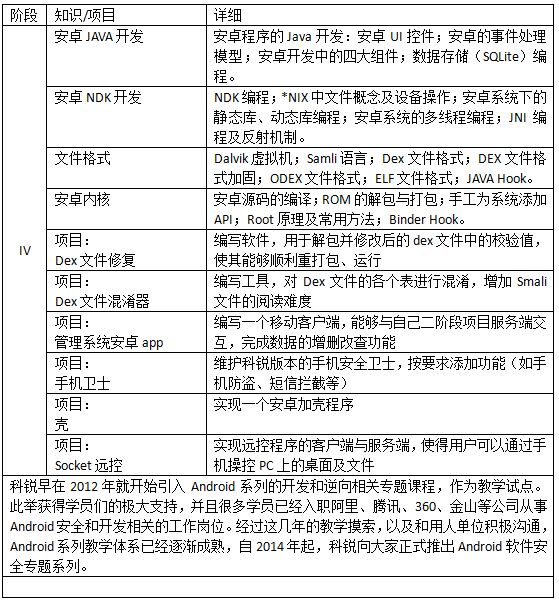 武漢科銳，助力2019 第三屆看雪安全開發者峰會，引航創新！