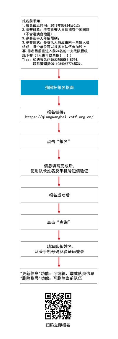 收藏！第三屆強網杯報名指南新鮮出爐。