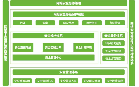 綠盟科技亮相第三屆絲綢之路網路安全論壇