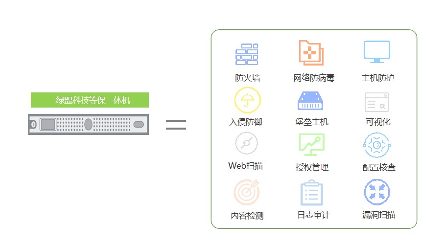 正式釋出 | 綠盟科技等保一體機