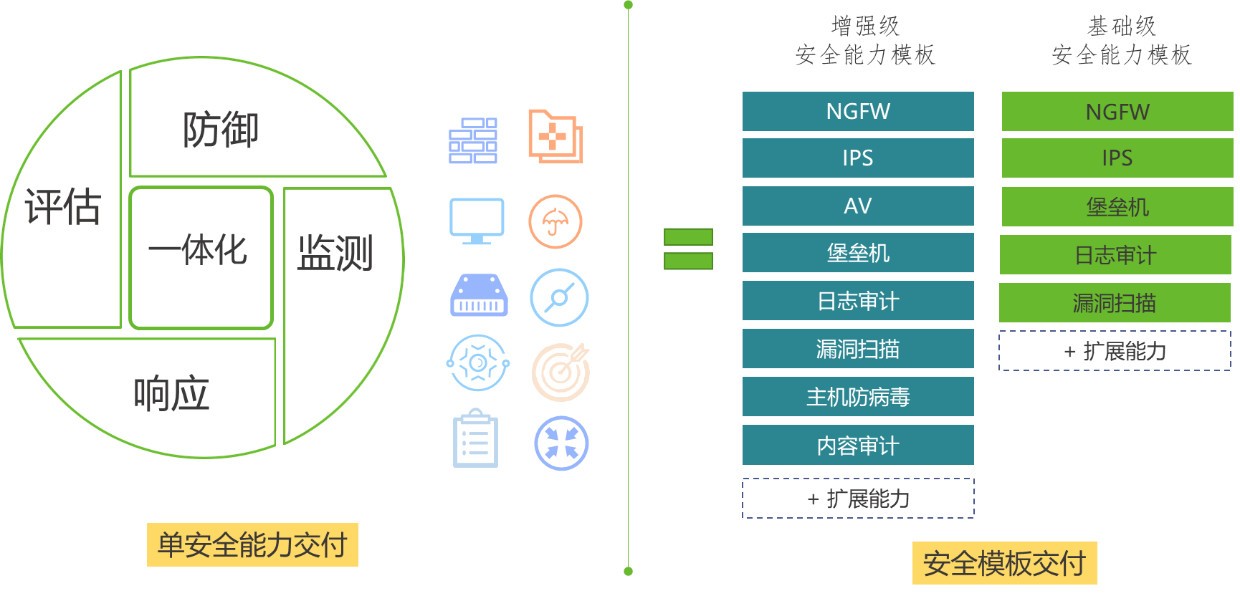 正式釋出 | 綠盟科技等保一體機