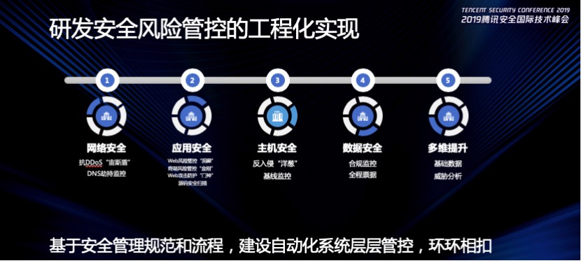 騰訊馬鬆鬆談企業安全建設：安全工程化如何落到實處