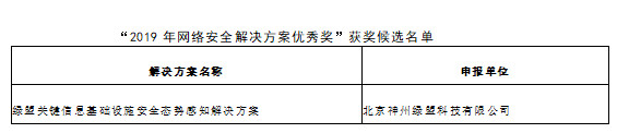 【再獲殊榮】綠盟科技榮獲中國網路安全產業聯盟“2019年優秀網路安全解決方案”獎