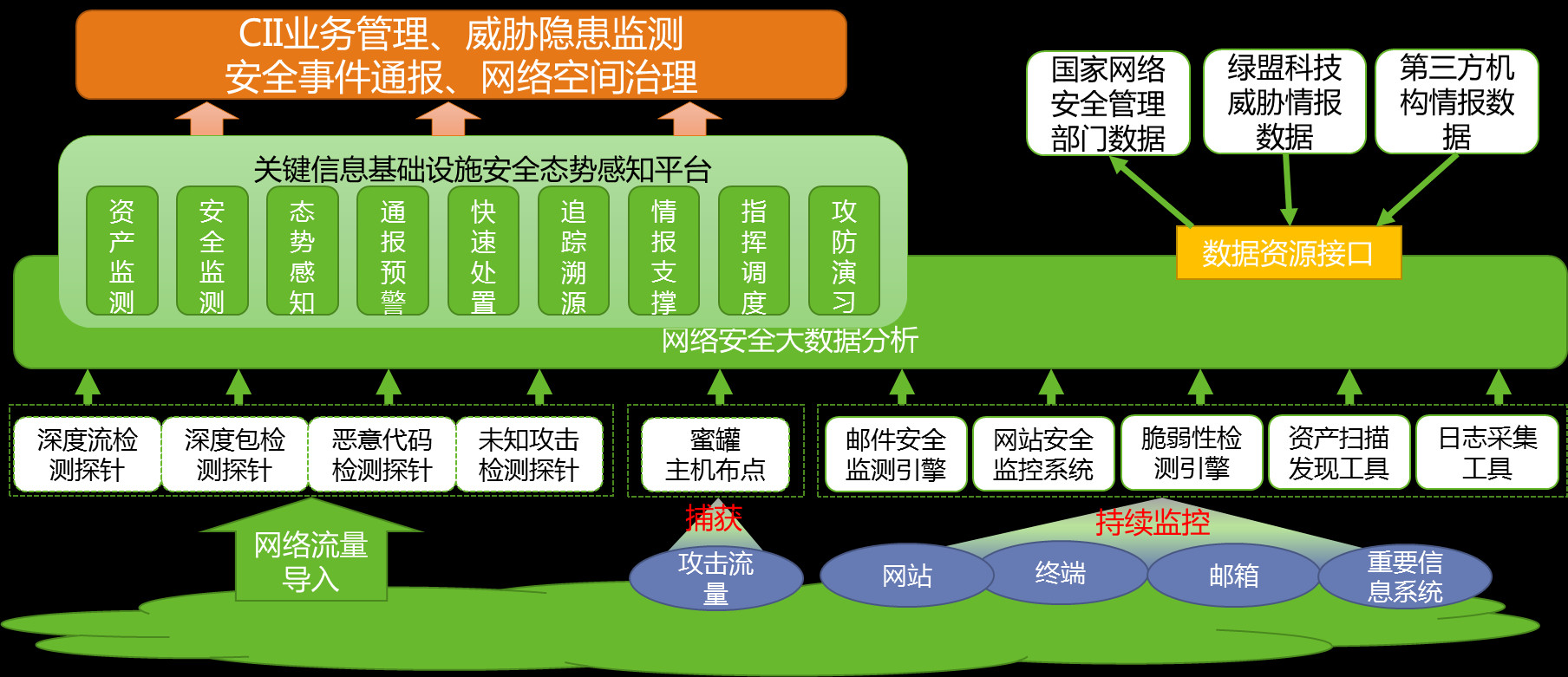 【再獲殊榮】綠盟科技榮獲中國網路安全產業聯盟“2019年優秀網路安全解決方案”獎