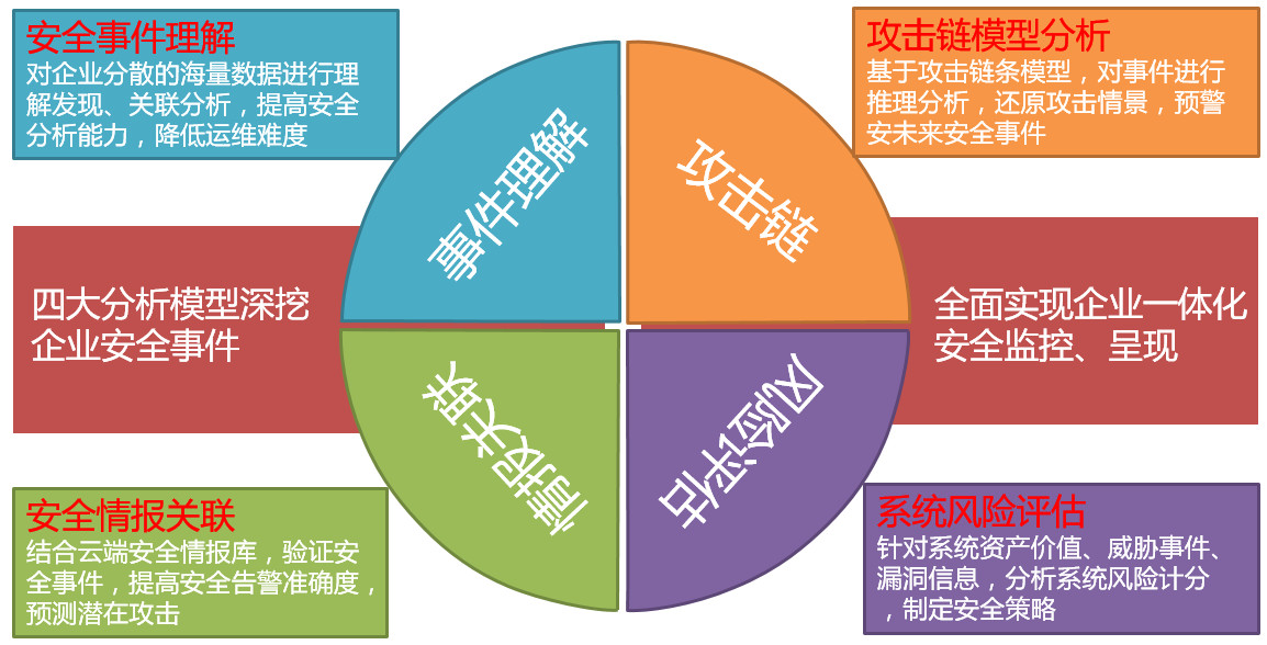 【再獲殊榮】綠盟科技榮獲中國網路安全產業聯盟“2019年優秀網路安全解決方案”獎