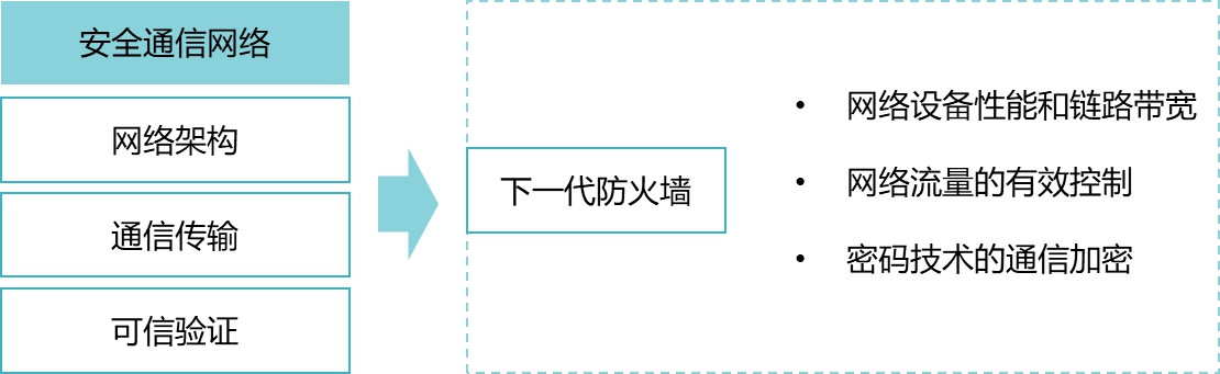 等保合規怎麼破？教你一招KO！