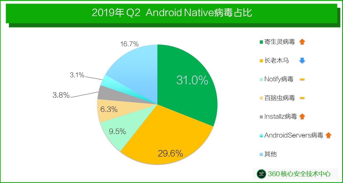 Android Native病毒來襲，專治手機病毒的“老中醫”原來是TA......