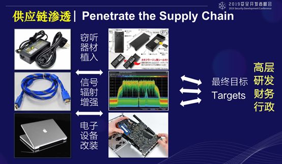 議題回顧 | 新威脅對策：TSCM  技術反竊密