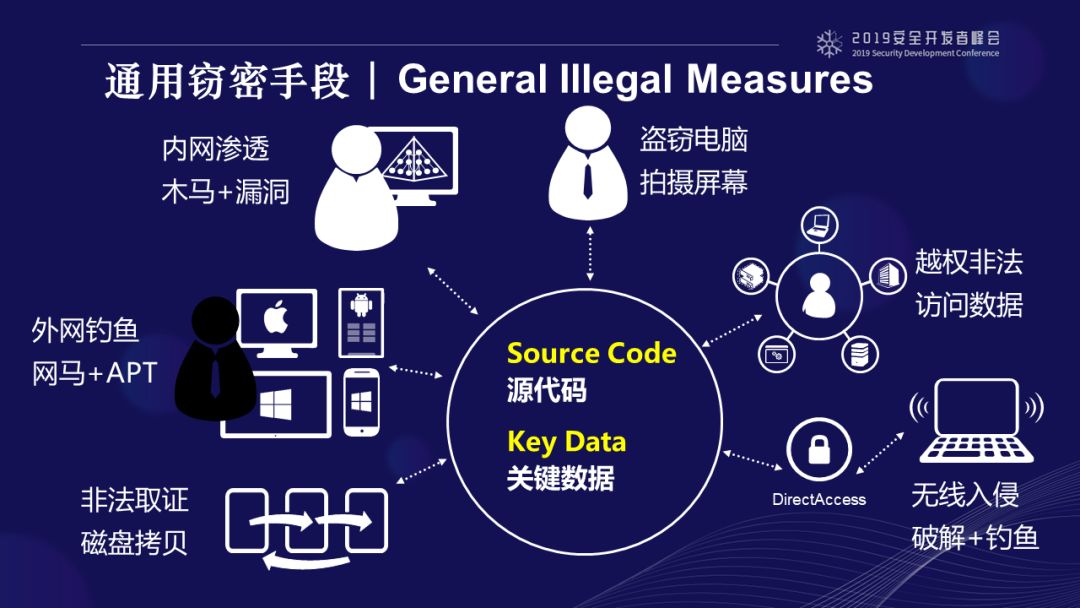 議題回顧 | 新威脅對策：TSCM  技術反竊密