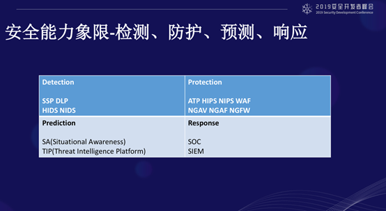 2019 SDC 議題回顧 | 安全研究視角看macOS平臺EDR安全能力建設