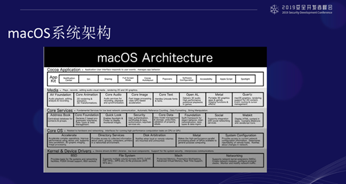 2019 SDC 議題回顧 | 安全研究視角看macOS平臺EDR安全能力建設