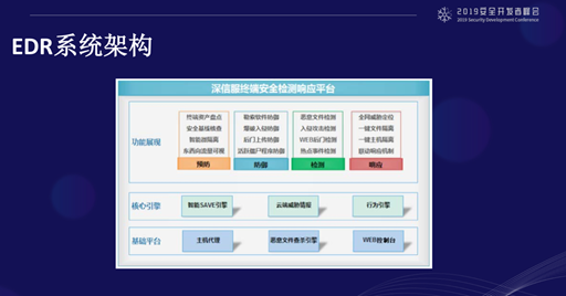 2019 SDC 議題回顧 | 安全研究視角看macOS平臺EDR安全能力建設