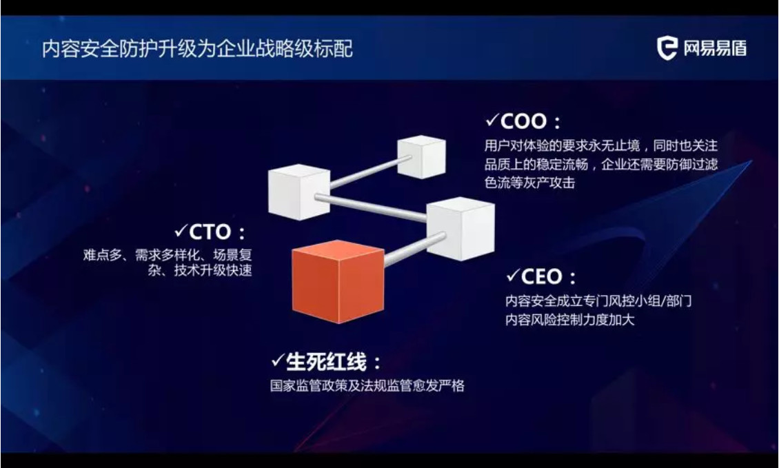 ​網易易盾王博：易盾融媒體內容安全解決方案能幫行業把握內容出口的合規性