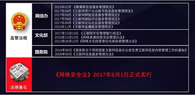 ​網易易盾高洪亮：縱深檢測防禦體系，企業內容安全問題的解決之道