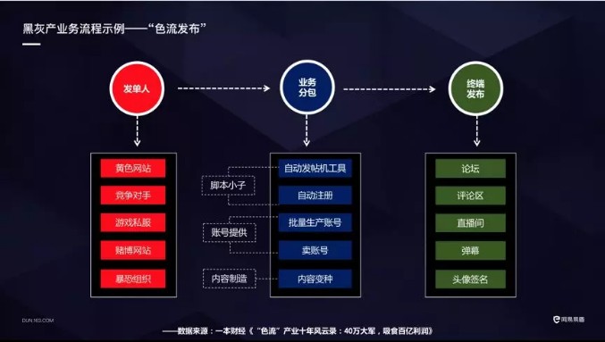 ​網易易盾高洪亮：縱深檢測防禦體系，企業內容安全問題的解決之道