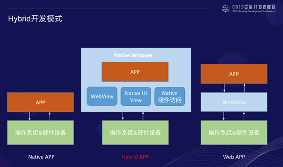 2019 SDC 議題回顧 | 是誰推開我的“窗”：iOS App介面安全分析