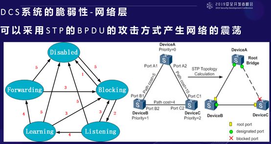 2019 SDC 議題回顧 | 工業集散控制系統的脆弱性分析