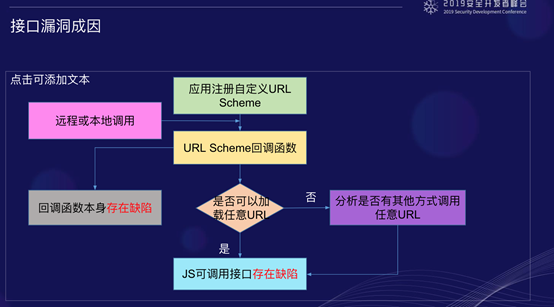 2019 SDC 議題回顧 | 是誰推開我的“窗”：iOS App介面安全分析