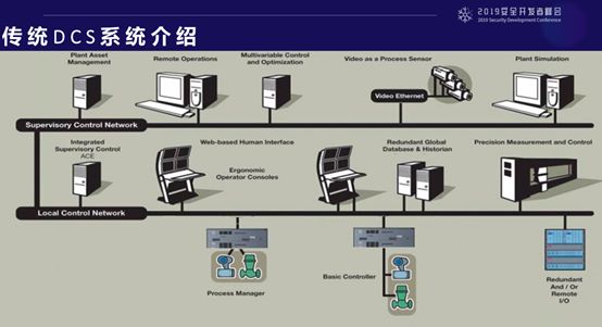 2019 SDC 議題回顧 | 工業集散控制系統的脆弱性分析