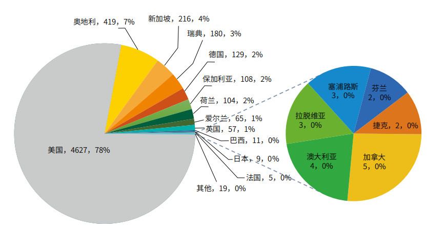 綠盟科技權威釋出《IPv6環境下的網路安全觀察》