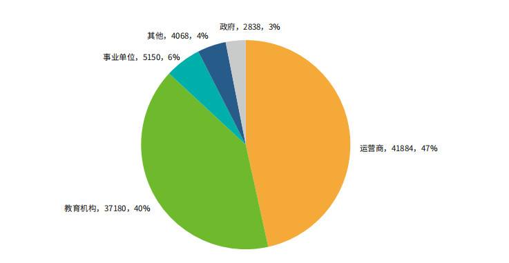 綠盟科技權威釋出《IPv6環境下的網路安全觀察》