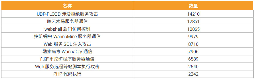 綠盟科技權威釋出《IPv6環境下的網路安全觀察》