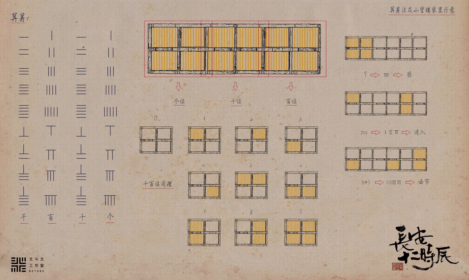 你不在意的HTTPS證書吊銷機制