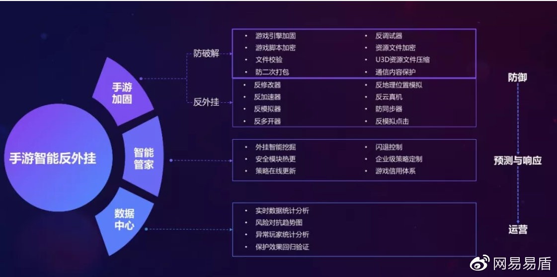 網易易盾正式對外推手游出海安全解決方案