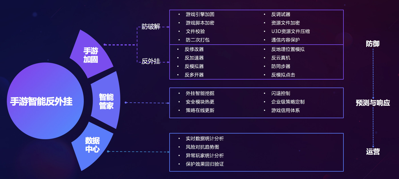 網易易盾高階產品經理瞿湘昆在第二十屆遊交會上分享手游出海安全方案