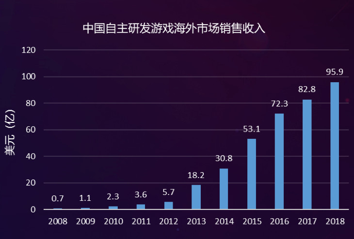 網易易盾高階產品經理瞿湘昆在第二十屆遊交會上分享手游出海安全方案