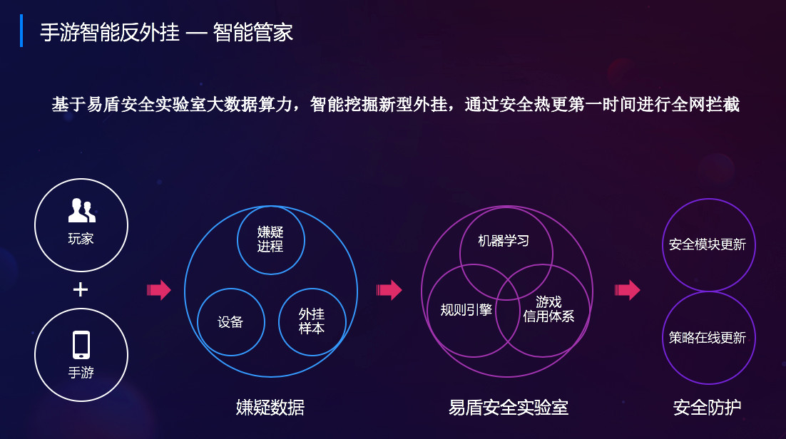 網易易盾高階產品經理瞿湘昆在第二十屆遊交會上分享手游出海安全方案