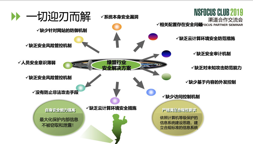 綠盟科技全面佈局渠道戰略，力促合作伙伴共贏