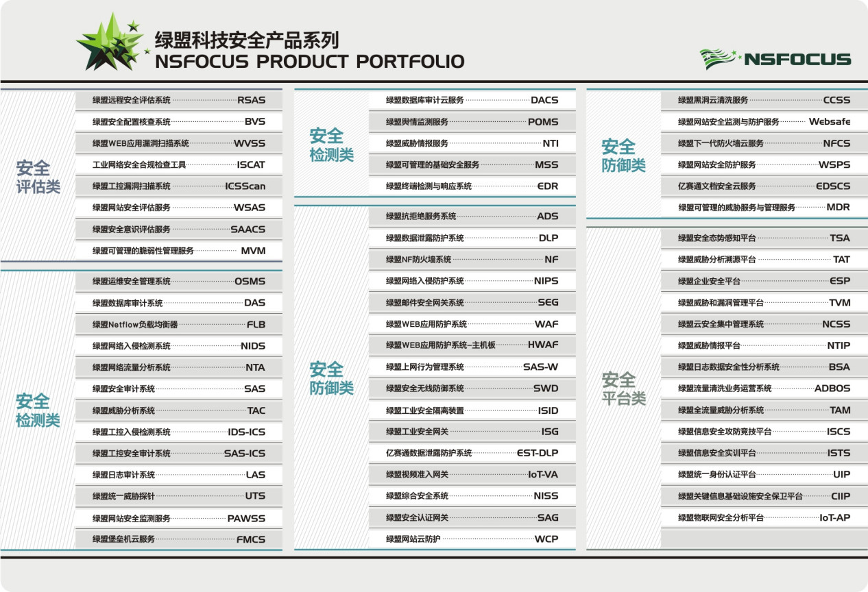 綠盟科技全面佈局渠道戰略，力促合作伙伴共贏