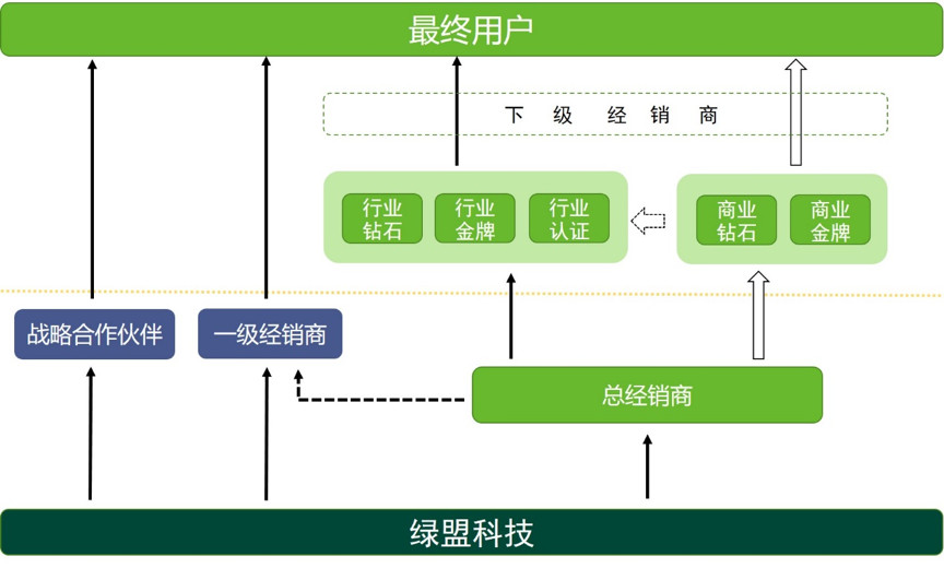 綠盟科技全面佈局渠道戰略，力促合作伙伴共贏