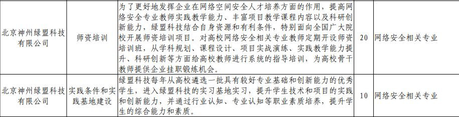 教育部2019年第一批申報指南釋出，綠盟科技產學研合作協同育人30個專案入選