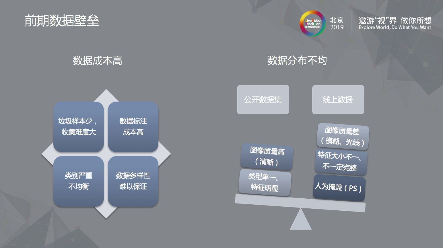 網易易盾李雨珂分享深度學習影像演算法在內容安全領域的實踐