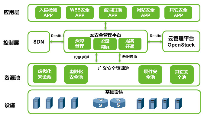 工業和資訊化部網路安全技術應用試點示範專案第三次應用推廣交流會在廣州召開