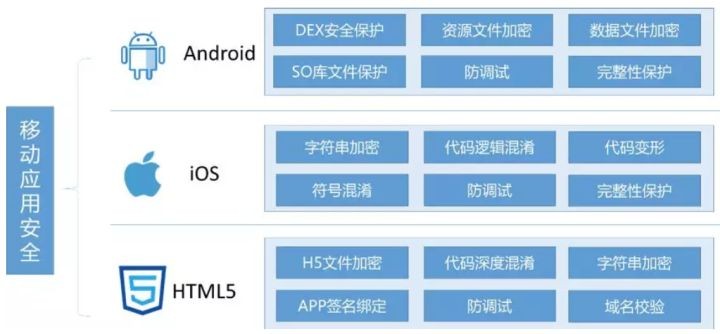 新形勢下的移動安全應變之道