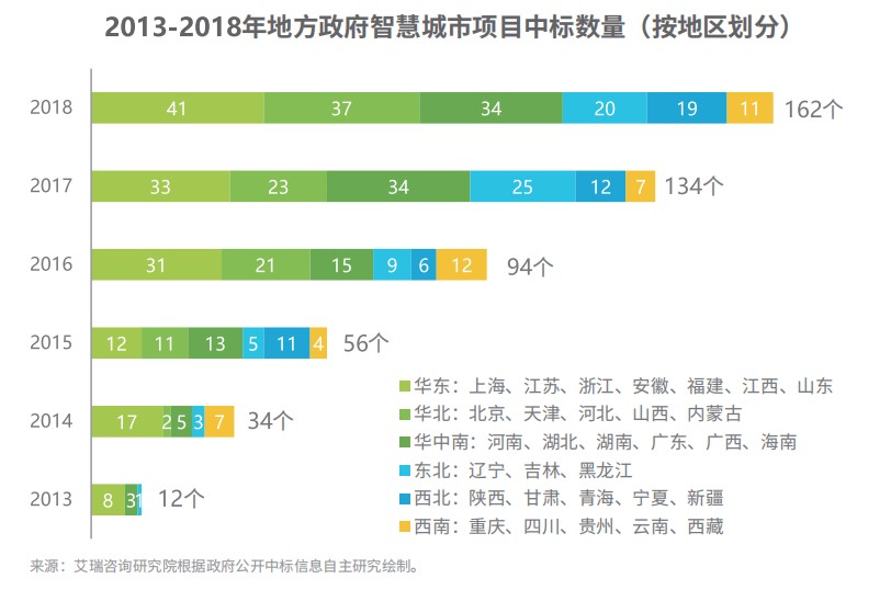 智慧中樞 | 綠盟智慧城市安全運營中心助力打造未來之城