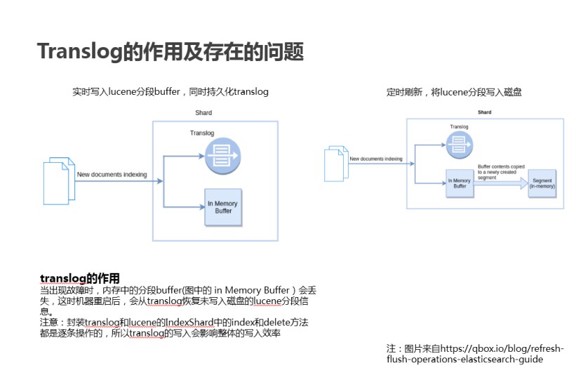 Elasticsearch高併發寫入優化的開源協同經歷