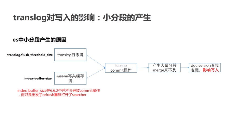 Elasticsearch高併發寫入優化的開源協同經歷