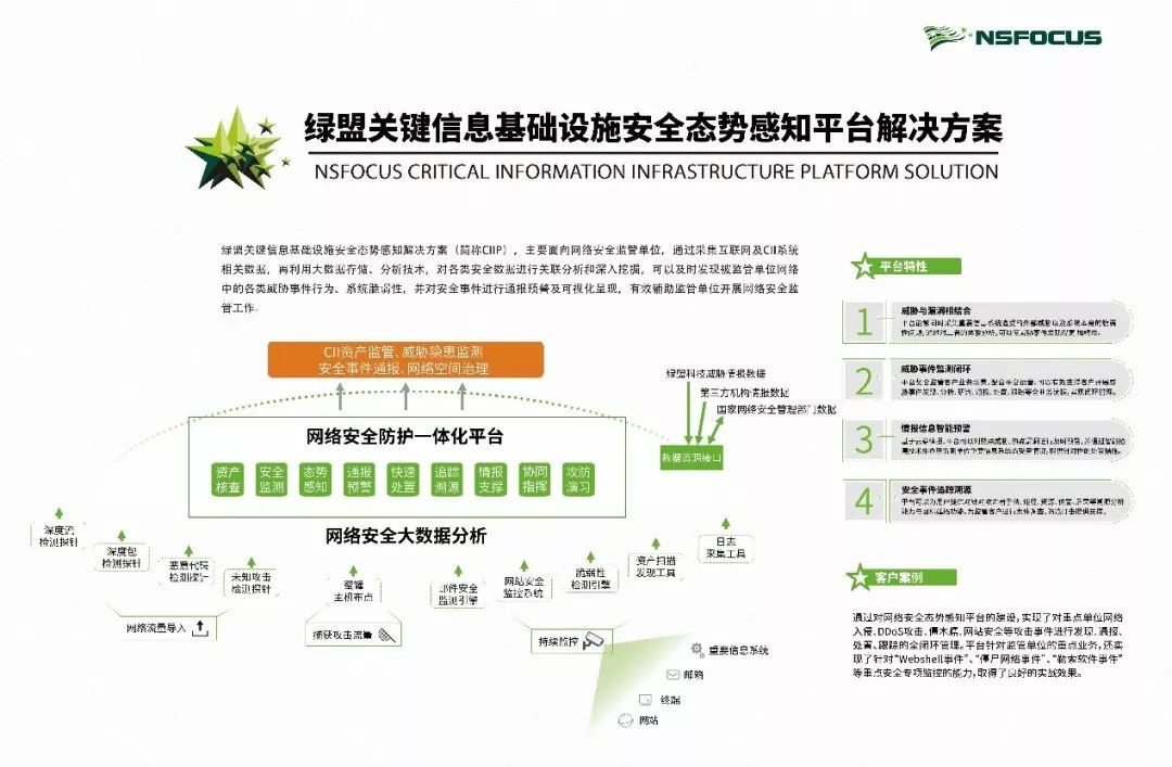 綠盟科技榮獲“黑龍江省網路安全應急技術支撐單位”稱號