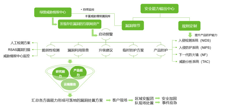 綠盟科技榮獲“黑龍江省網路安全應急技術支撐單位”稱號