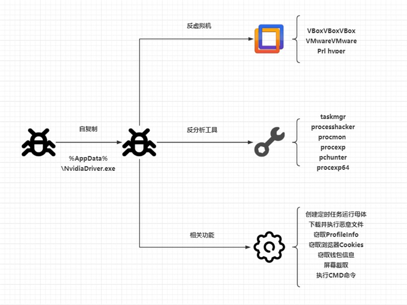 竊取加密貨幣的新型木馬：InnfiRAT