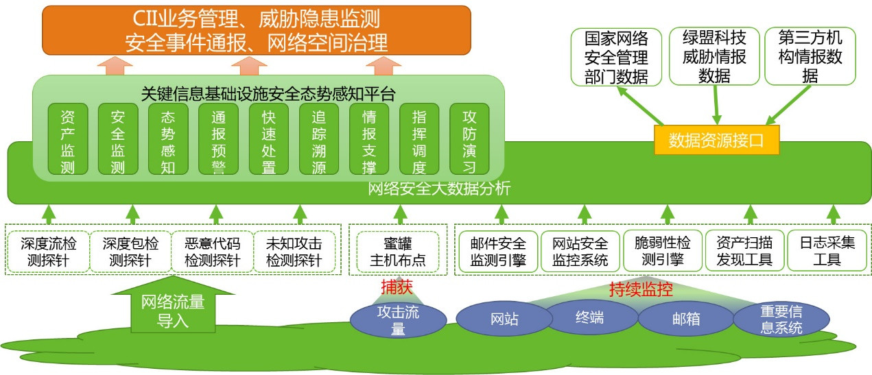 “2019年優秀網路安全解決方案及網路安全創新產品獎”揭曉  綠盟科技再獲殊榮