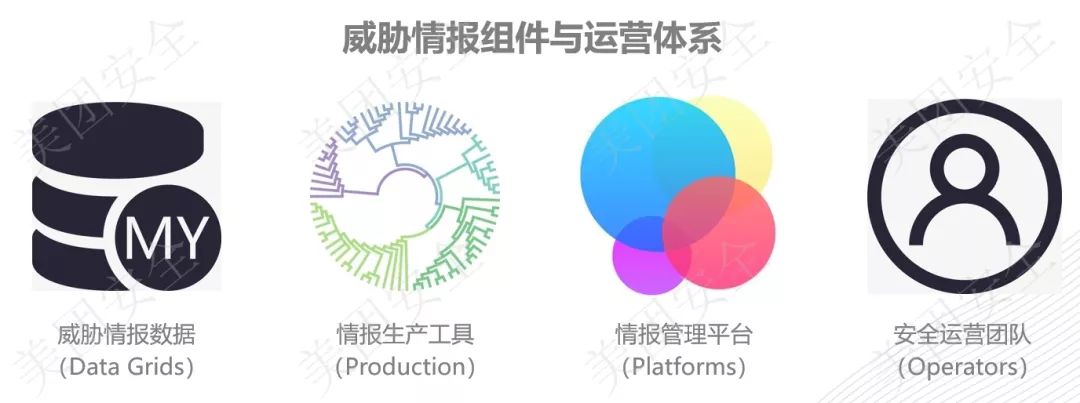 大型網際網路企業威脅情報運營與實踐思考